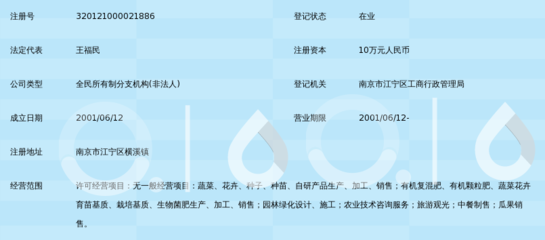 南京市蔬菜花卉科学研究所 蔬菜科技园育苗基质的创新与加工技术